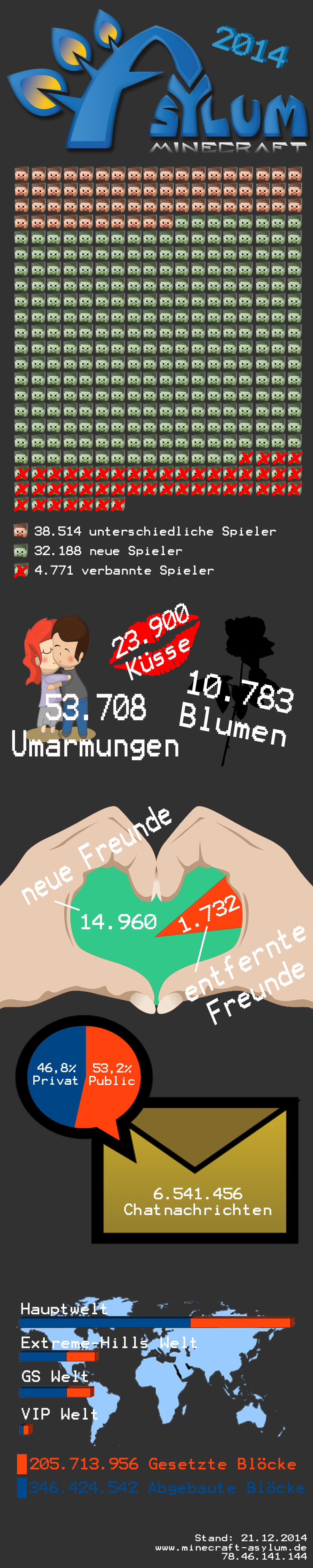 Jahresstatistik 2014